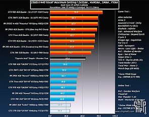 AMD Fiji – angebliche Benchmarks